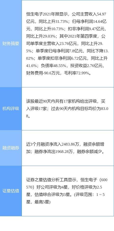 恒生電子公告 螞蟻基金2021年業績亮眼，營收121.24億元，凈利潤5.04億元